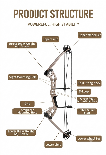 Odin "Vanguard" Series: Ready-to-Hunt Professional Compound Bow Package